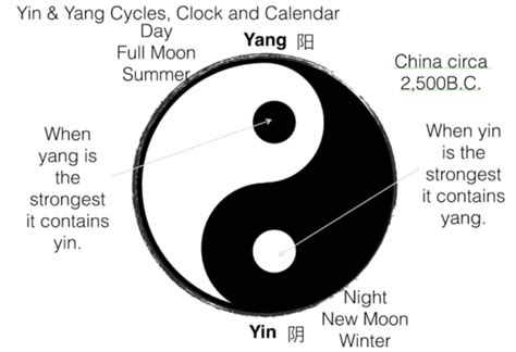 chinese symbols yin yang|ying yang meaning in relationships.